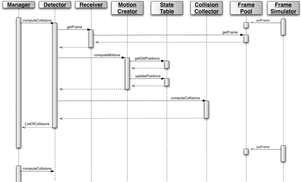 Sequence Diagram