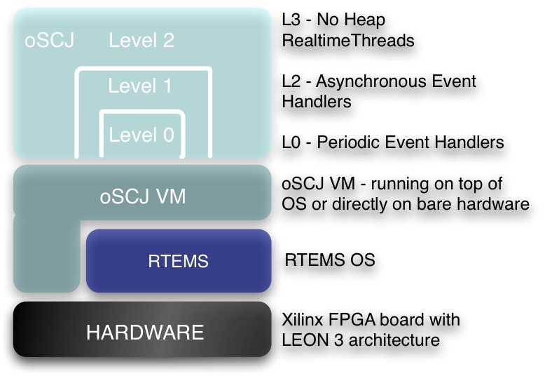 oSCJ Infrastructure